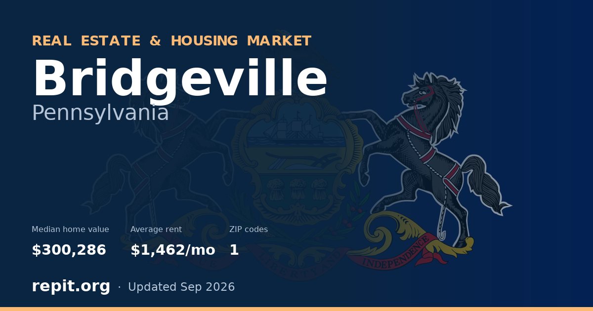 Bridgeville, PA real estate and housing market — median home value $300,286, average rent $1,462/mo, 1 ZIP code