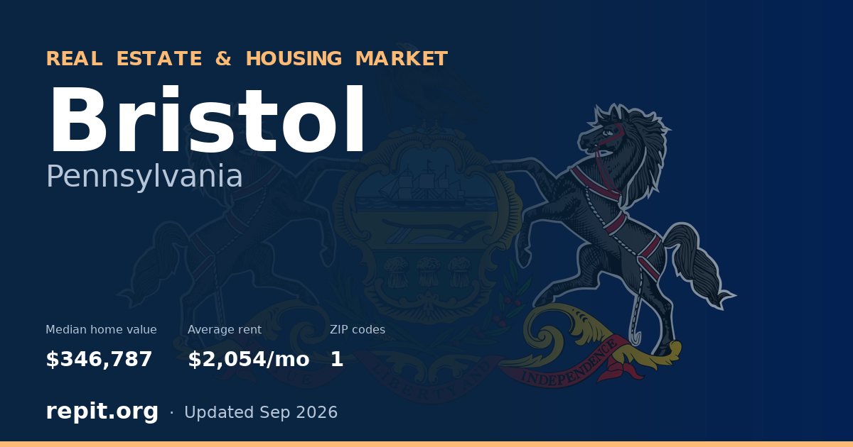 Bristol, PA real estate and housing market — median home value $346,787, average rent $2,054/mo, 1 ZIP code