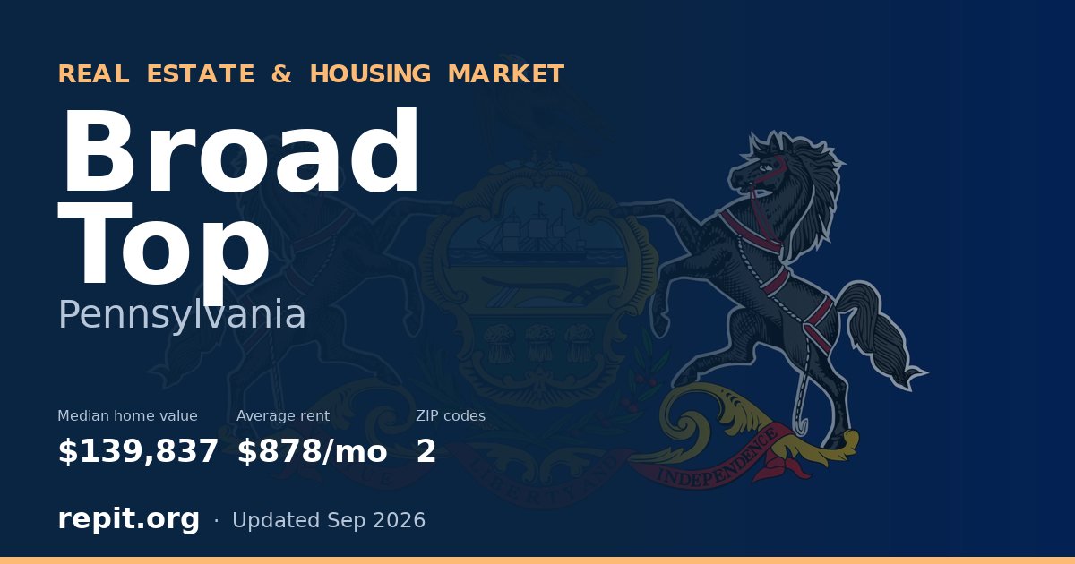 Broad Top, PA real estate and housing market — median home value $139,837, average rent $878/mo, 2 ZIP codes