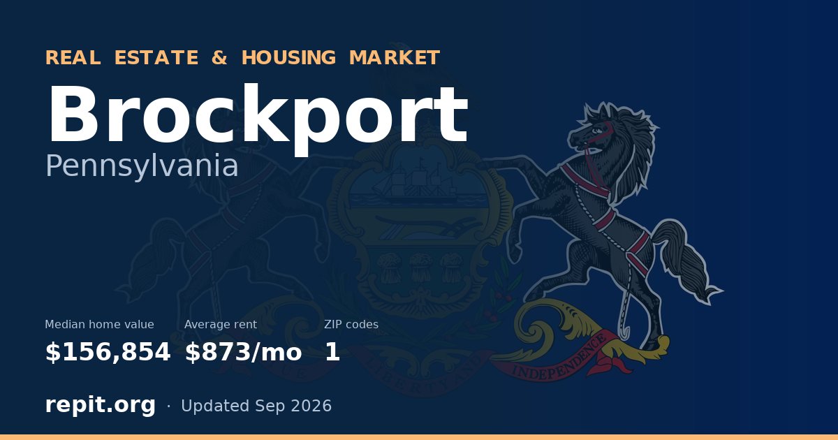 Brockport, PA real estate and housing market — median home value $156,854, average rent $873/mo, 1 ZIP code