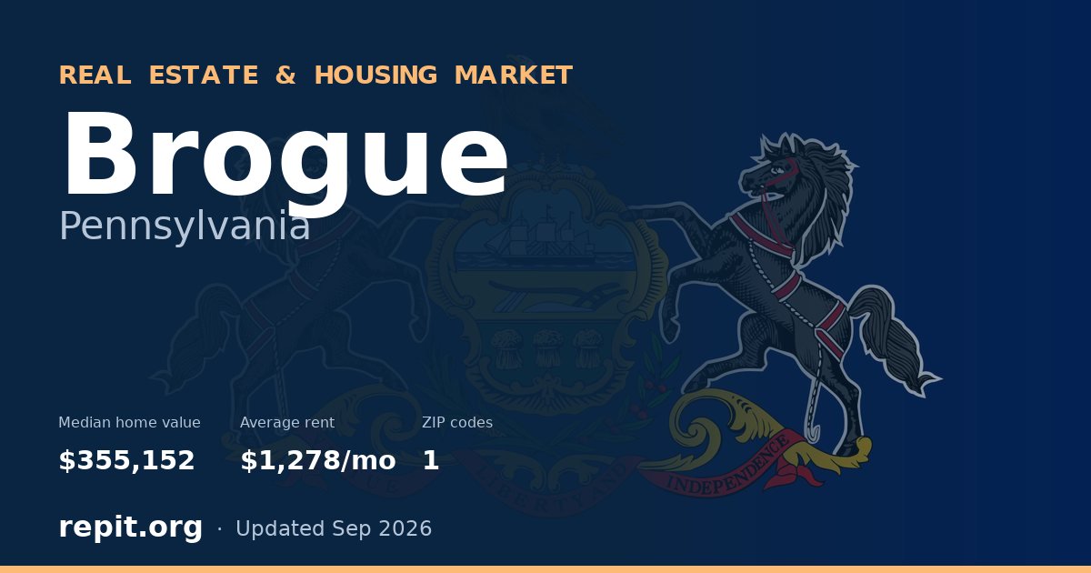 Brogue, PA real estate and housing market — median home value $355,152, average rent $1,278/mo, 1 ZIP code