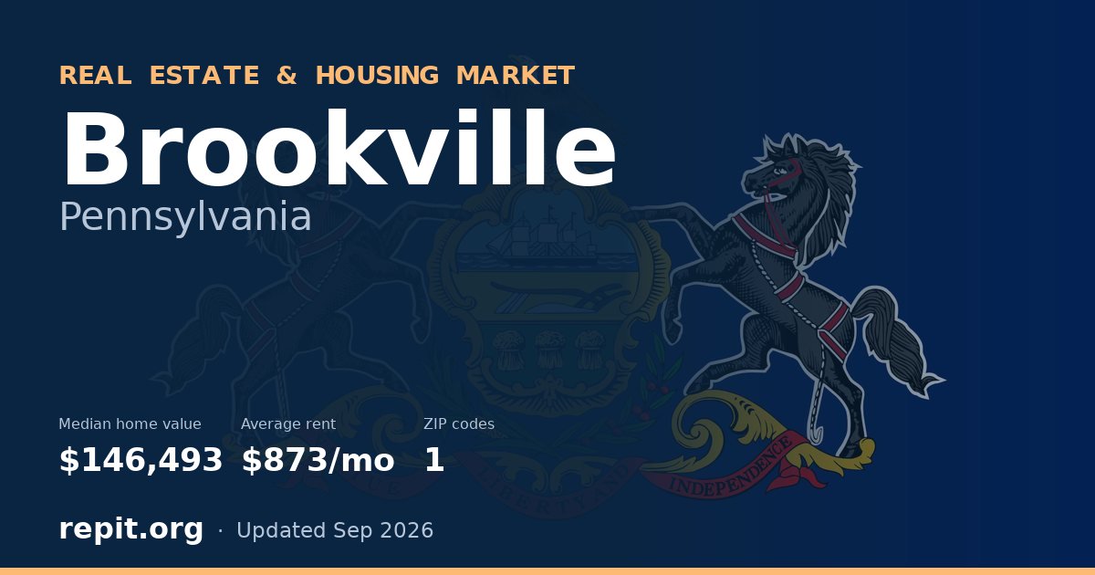 Brookville, PA real estate and housing market — median home value $146,493, average rent $873/mo, 1 ZIP code