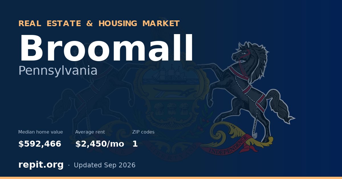 Broomall, PA real estate and housing market — median home value $592,466, average rent $2,450/mo, 1 ZIP code