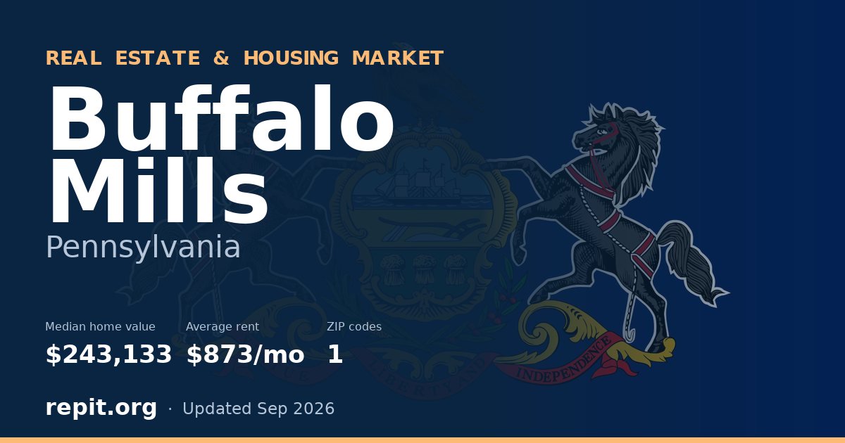 Buffalo Mills, PA real estate and housing market — median home value $243,133, average rent $873/mo, 1 ZIP code