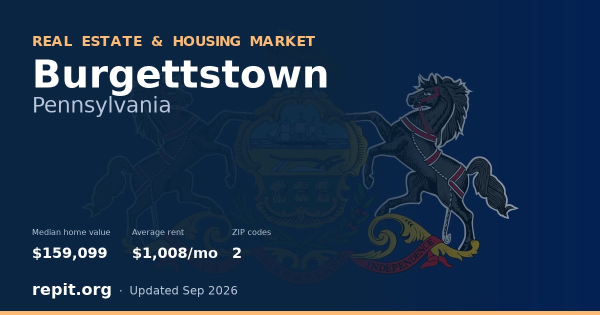 Burgettstown, PA real estate and housing market — median home value $159,099, average rent $1,008/mo, 2 ZIP codes