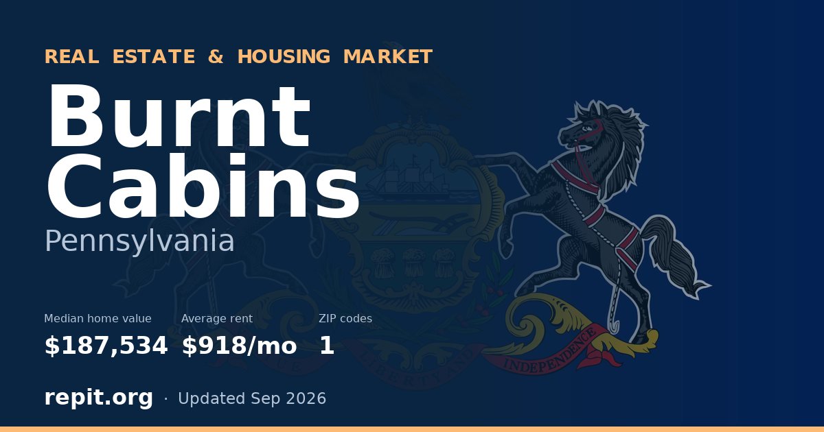 Burnt Cabins, PA real estate and housing market — median home value $187,534, average rent $918/mo, 1 ZIP code