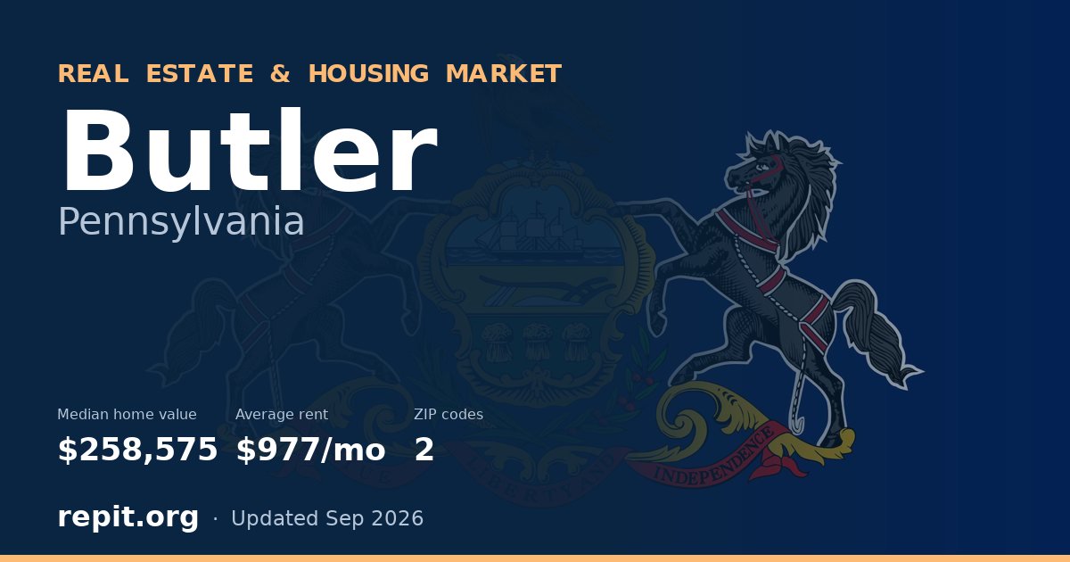 Butler, PA real estate and housing market — median home value $258,575, average rent $977/mo, 2 ZIP codes