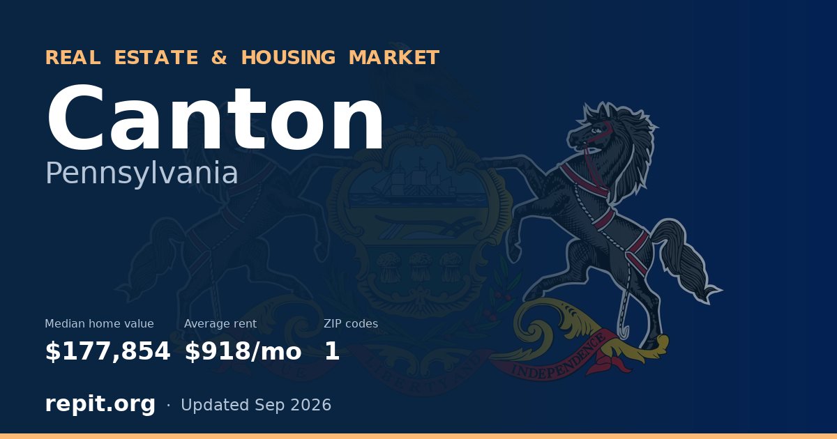 Canton, PA real estate and housing market — median home value $177,854, average rent $918/mo, 1 ZIP code