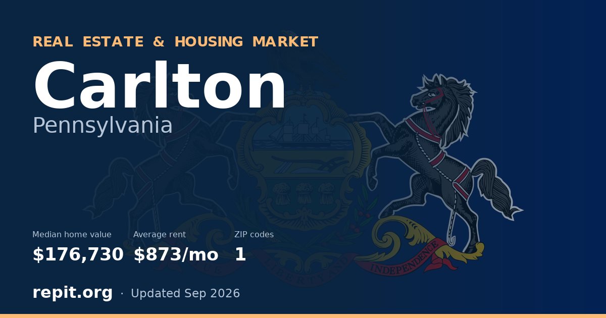Carlton, PA real estate and housing market — median home value $176,730, average rent $873/mo, 1 ZIP code