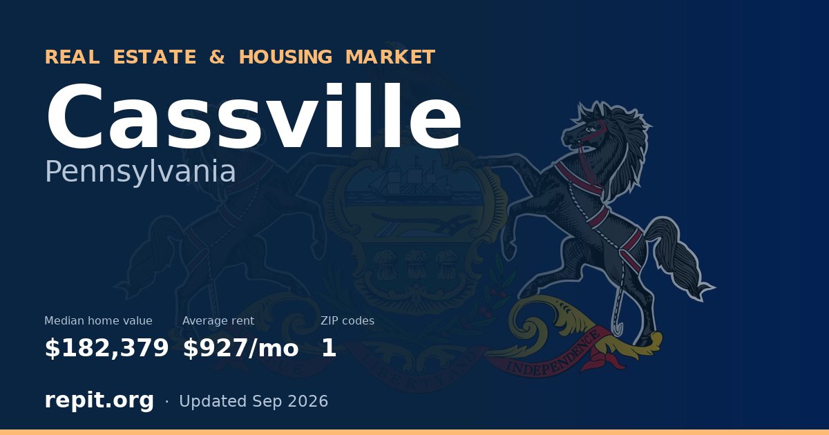 Cassville, PA real estate and housing market — median home value $182,379, average rent $927/mo, 1 ZIP code