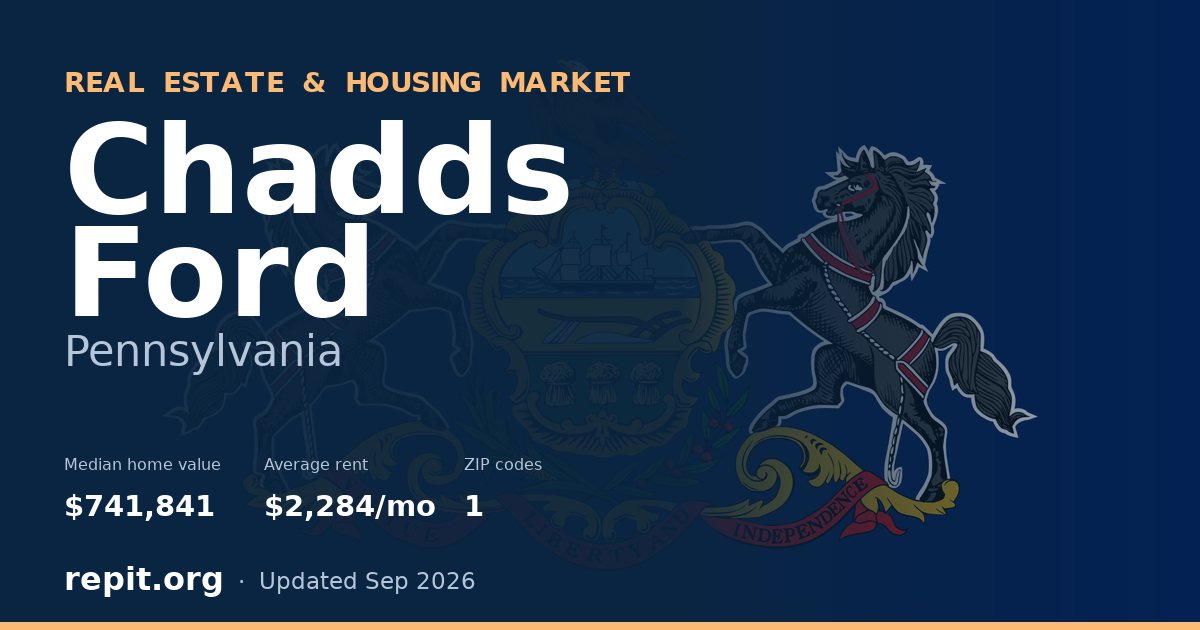 Chadds Ford, PA real estate and housing market — median home value $741,841, average rent $2,284/mo, 1 ZIP code