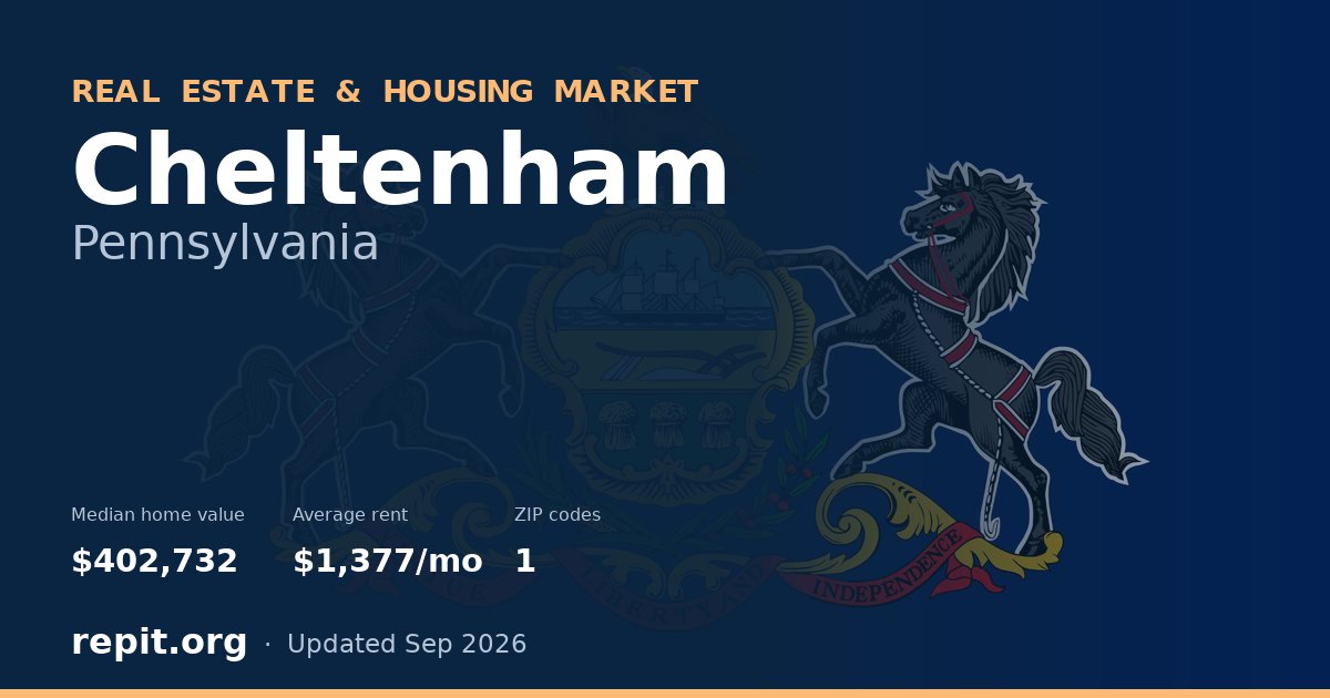 Cheltenham, PA real estate and housing market — median home value $402,732, average rent $1,377/mo, 1 ZIP code