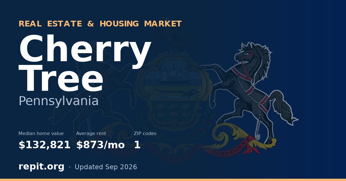Cherry Tree, PA real estate and housing market — median home value $132,821, average rent $873/mo, 1 ZIP code