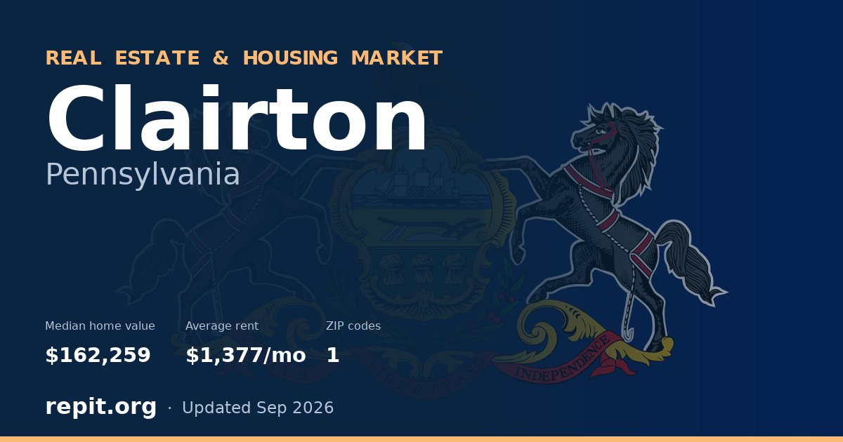 Clairton, PA real estate and housing market — median home value $162,259, average rent $1,377/mo, 1 ZIP code