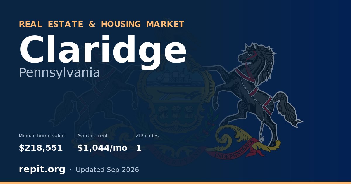 Claridge, PA real estate and housing market — median home value $218,551, average rent $1,044/mo, 1 ZIP code