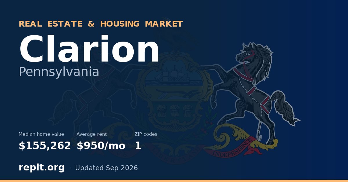 Clarion, PA real estate and housing market — median home value $155,262, average rent $950/mo, 1 ZIP code