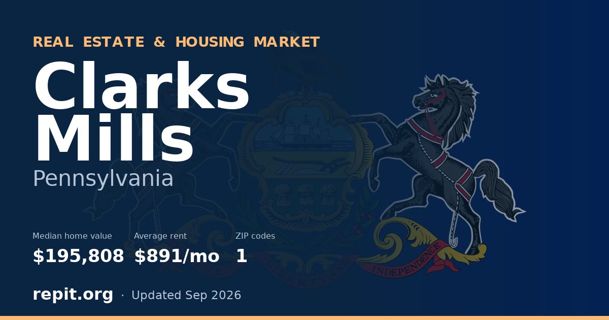Clarks Mills, PA real estate and housing market — median home value $195,808, average rent $891/mo, 1 ZIP code