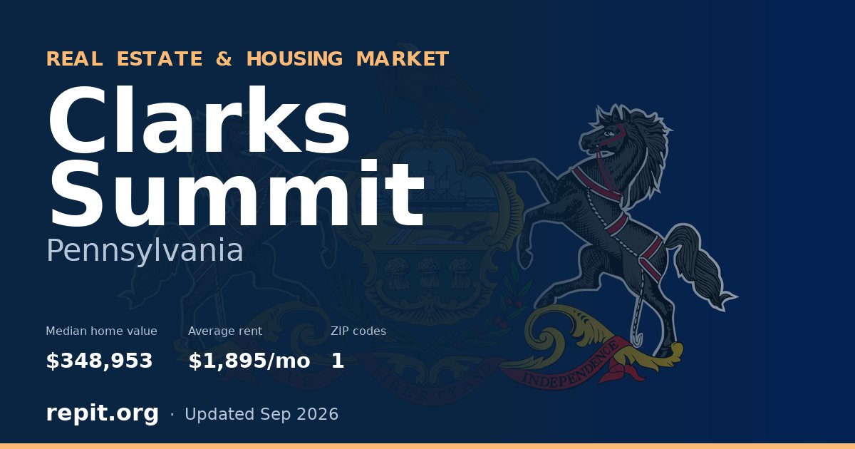 Clarks Summit, PA real estate and housing market — median home value $348,953, average rent $1,895/mo, 1 ZIP code