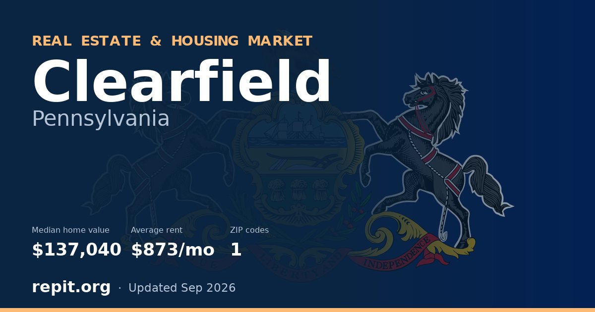 Clearfield, PA real estate and housing market — median home value $137,040, average rent $873/mo, 1 ZIP code