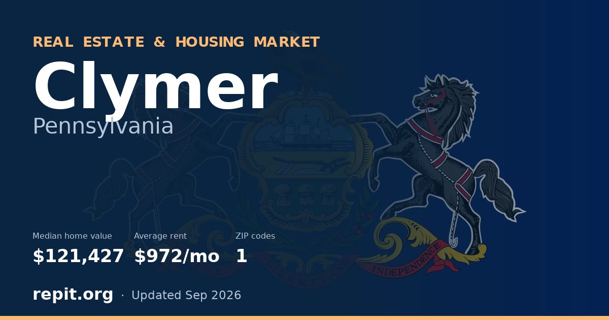 Clymer, PA real estate and housing market — median home value $121,427, average rent $972/mo, 1 ZIP code