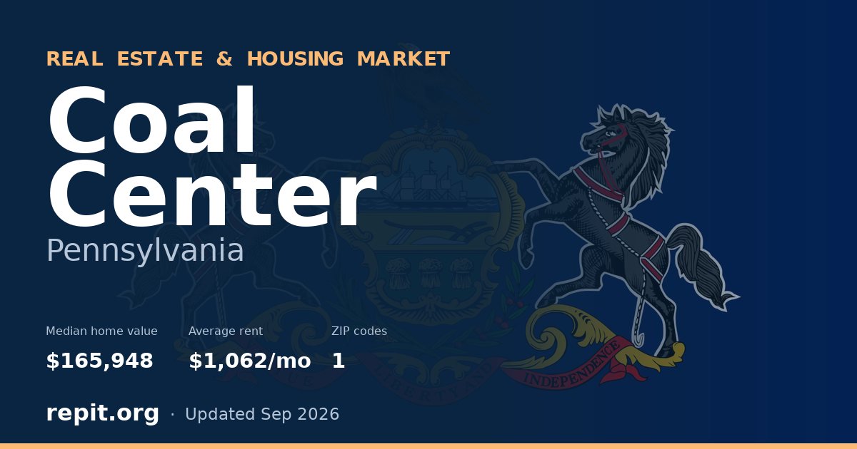 Coal Center, PA real estate and housing market — median home value $165,948, average rent $1,062/mo, 1 ZIP code