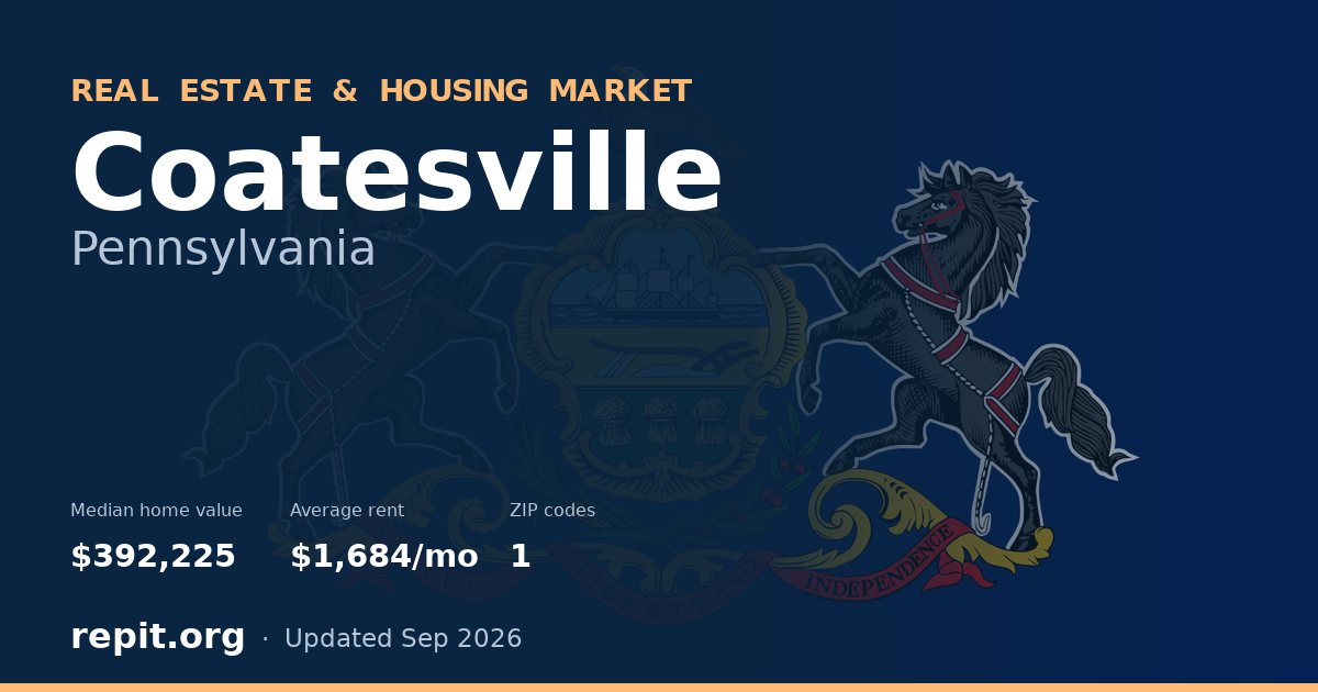 Coatesville, PA real estate and housing market — median home value $392,225, average rent $1,684/mo, 1 ZIP code