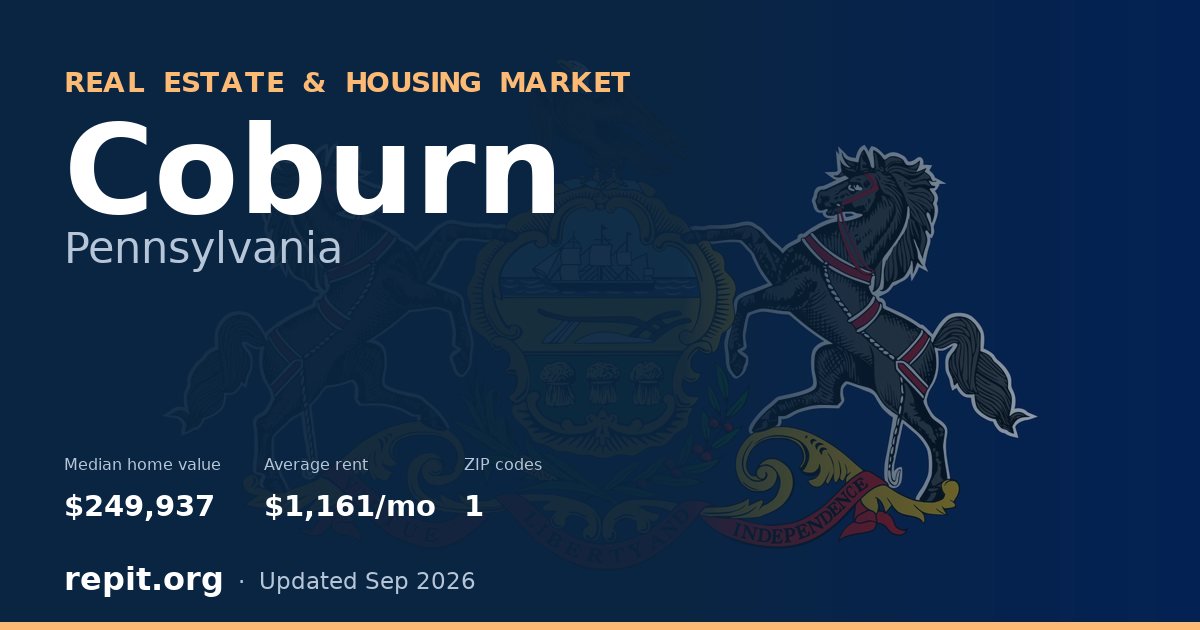Coburn, PA real estate and housing market — median home value $249,937, average rent $1,161/mo, 1 ZIP code
