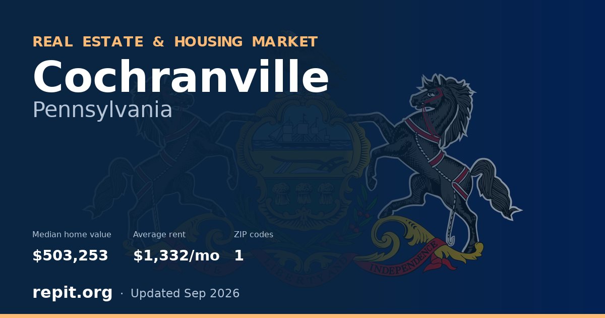 Cochranville, PA real estate and housing market — median home value $503,253, average rent $1,332/mo, 1 ZIP code