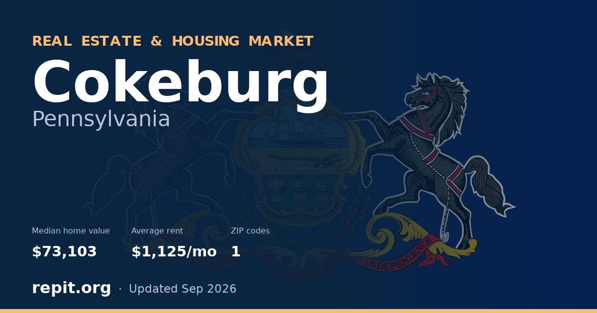 Cokeburg, PA real estate and housing market — median home value $73,103, average rent $1,125/mo, 1 ZIP code