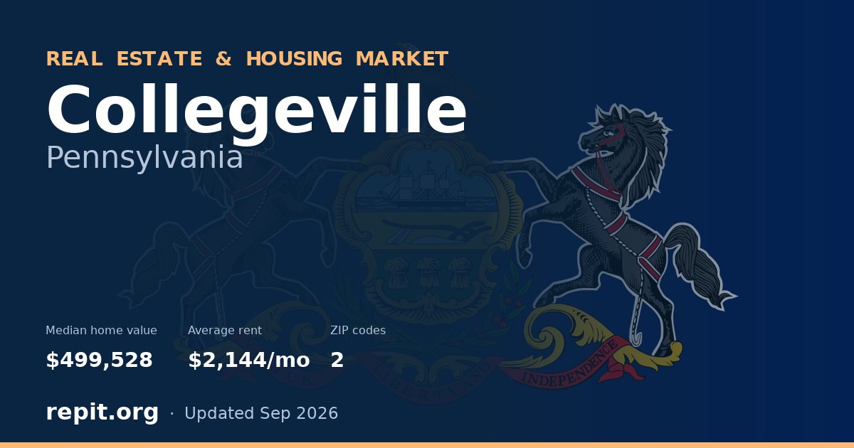 Collegeville, PA real estate and housing market — median home value $499,528, average rent $2,144/mo, 2 ZIP codes