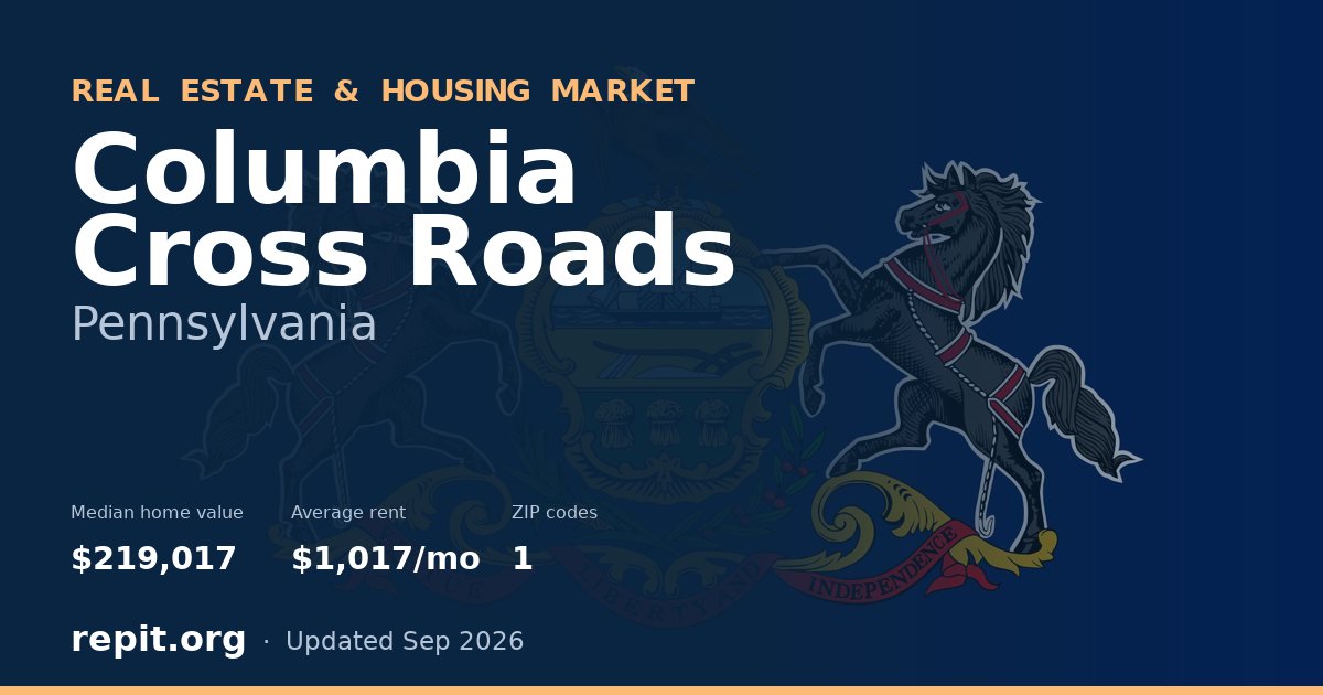 Columbia Cross Roads, PA real estate and housing market — median home value $219,017, average rent $1,017/mo, 1 ZIP code