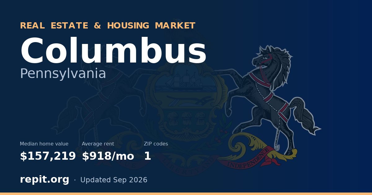 Columbus, PA real estate and housing market — median home value $157,219, average rent $918/mo, 1 ZIP code