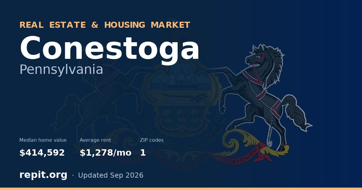 Conestoga, PA real estate and housing market — median home value $414,592, average rent $1,278/mo, 1 ZIP code