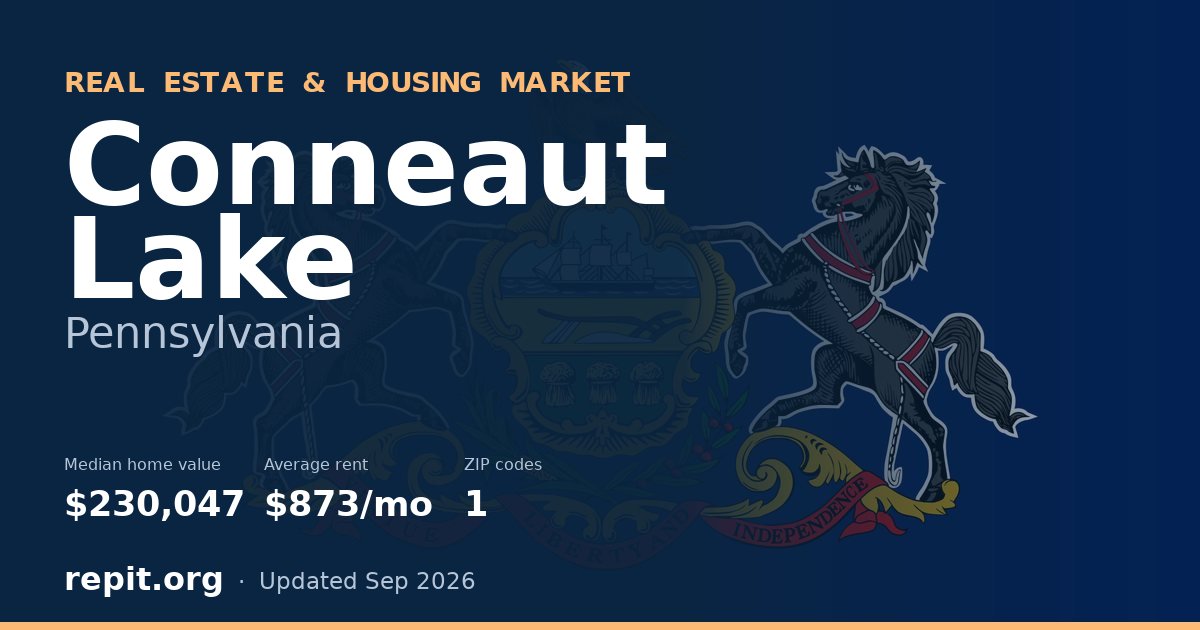 Conneaut Lake, PA real estate and housing market — median home value $230,047, average rent $873/mo, 1 ZIP code