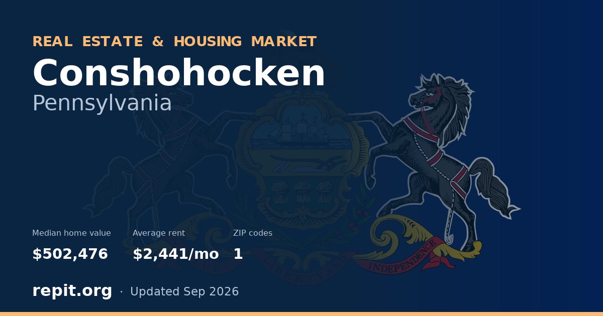 Conshohocken, PA real estate and housing market — median home value $502,476, average rent $2,441/mo, 1 ZIP code