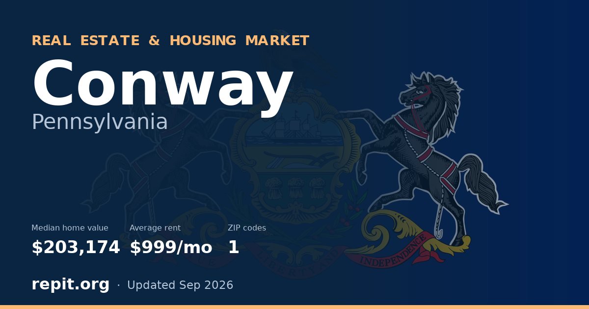 Conway, PA real estate and housing market — median home value $203,174, average rent $999/mo, 1 ZIP code