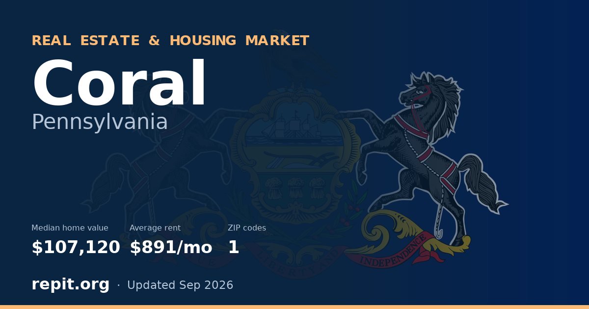 Coral, PA real estate and housing market — median home value $107,120, average rent $891/mo, 1 ZIP code