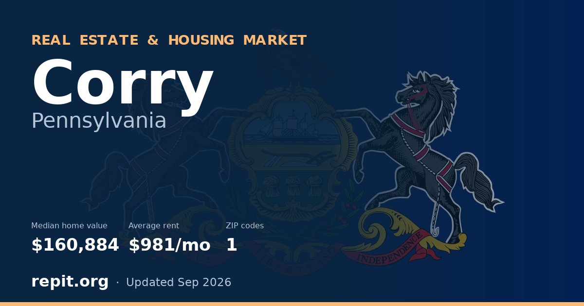 Corry, PA real estate and housing market — median home value $160,884, average rent $981/mo, 1 ZIP code