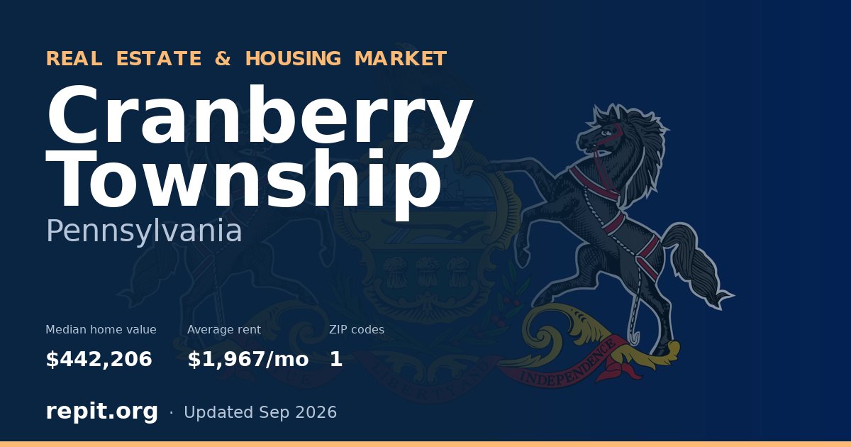 Cranberry Township, PA real estate and housing market — median home value $442,206, average rent $1,967/mo, 1 ZIP code