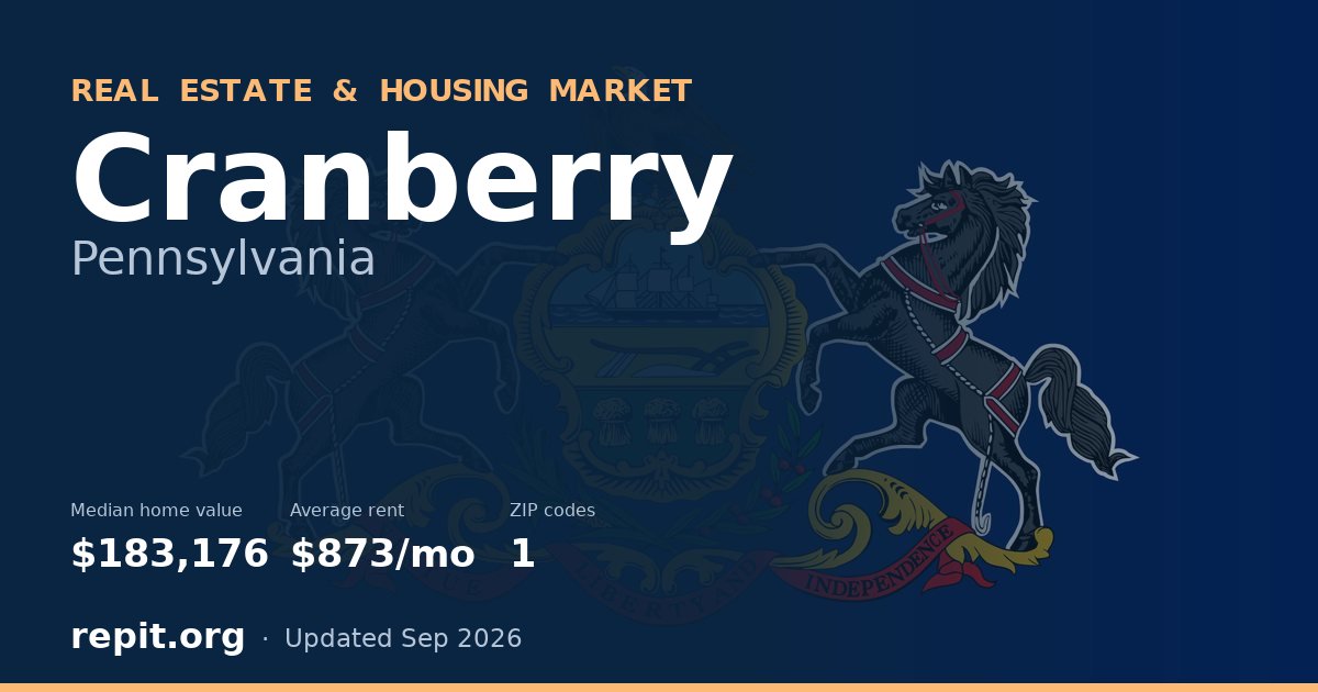 Cranberry, PA real estate and housing market — median home value $183,176, average rent $873/mo, 1 ZIP code