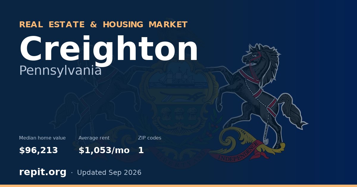 Creighton, PA real estate and housing market — median home value $96,213, average rent $1,053/mo, 1 ZIP code