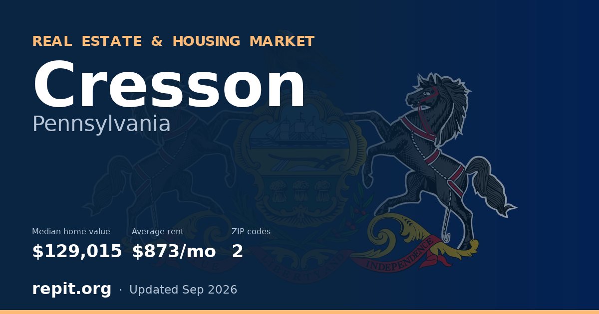 Cresson, PA real estate and housing market — median home value $129,015, average rent $873/mo, 2 ZIP codes