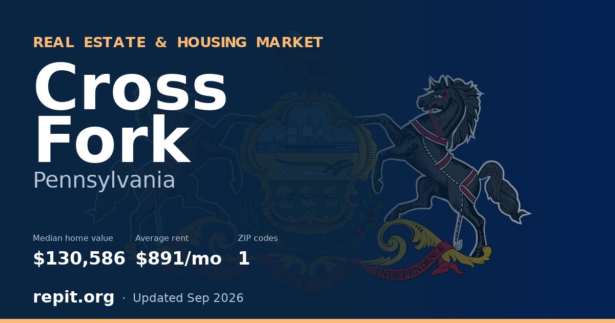 Cross Fork, PA real estate and housing market — median home value $130,586, average rent $891/mo, 1 ZIP code