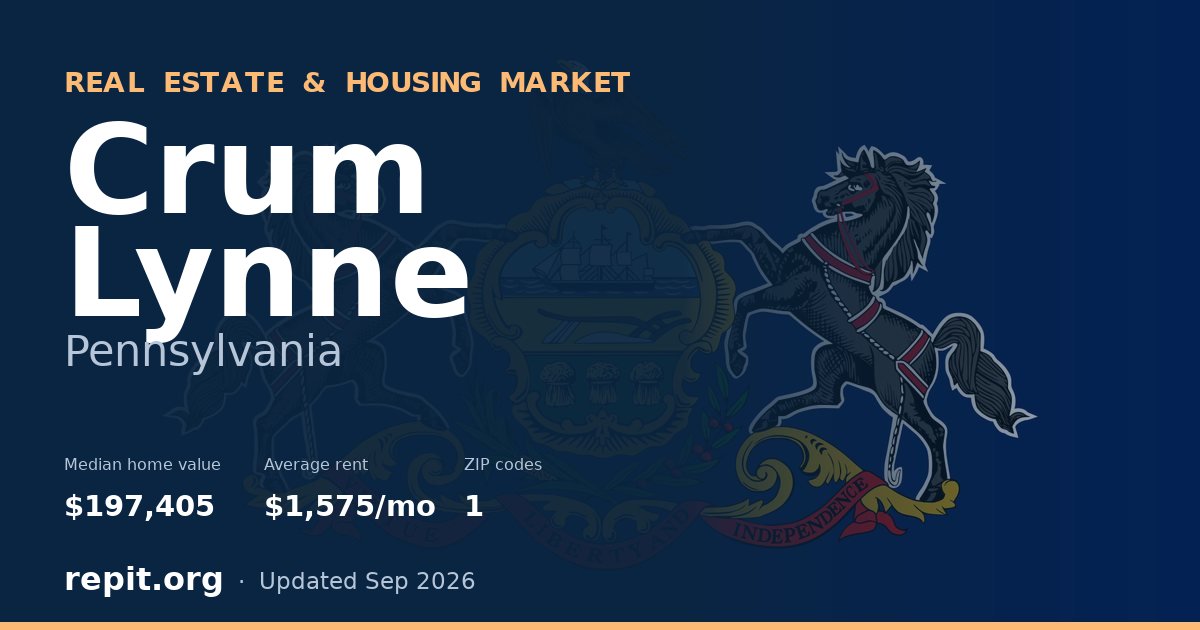 Crum Lynne, PA real estate and housing market — median home value $197,405, average rent $1,575/mo, 1 ZIP code