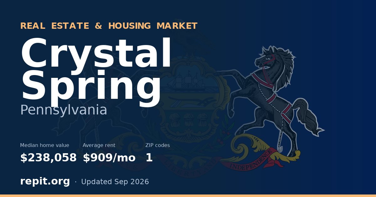 Crystal Spring, PA real estate and housing market — median home value $238,058, average rent $909/mo, 1 ZIP code