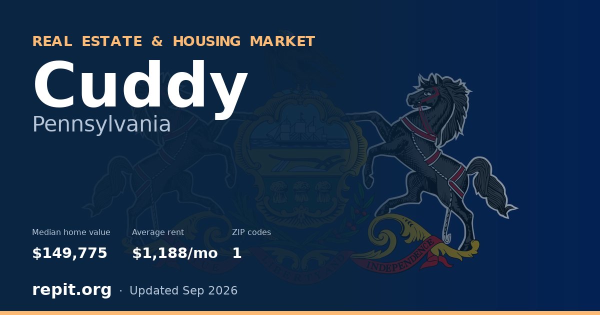 Cuddy, PA real estate and housing market — median home value $149,775, average rent $1,188/mo, 1 ZIP code