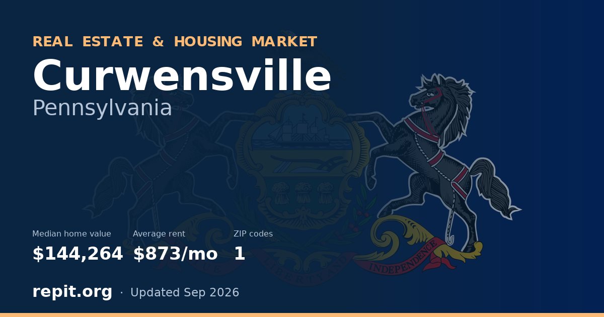 Curwensville, PA real estate and housing market — median home value $144,264, average rent $873/mo, 1 ZIP code