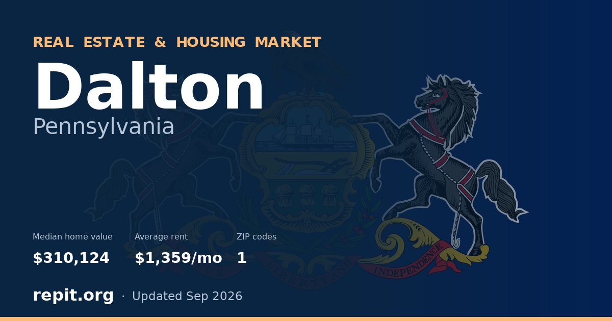 Dalton, PA real estate and housing market — median home value $310,124, average rent $1,359/mo, 1 ZIP code