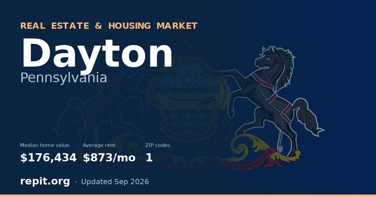 Dayton, PA real estate and housing market — median home value $176,434, average rent $873/mo, 1 ZIP code