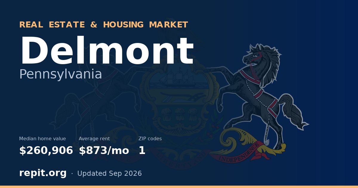 Delmont, PA real estate and housing market — median home value $260,906, average rent $873/mo, 1 ZIP code